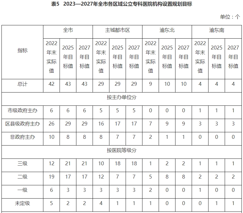 医院管理咨询 医院管理咨询