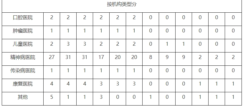 医院管理咨询 医院管理咨询