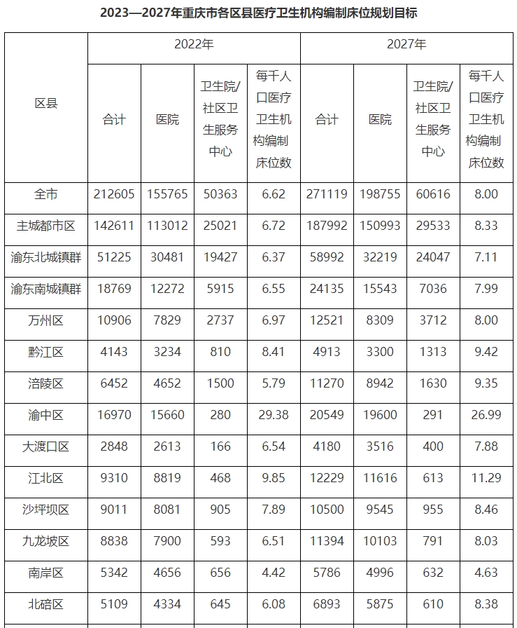 医院管理咨询 医院管理咨询