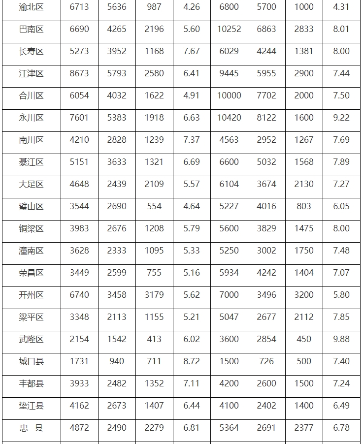 医院管理咨询 医院管理咨询