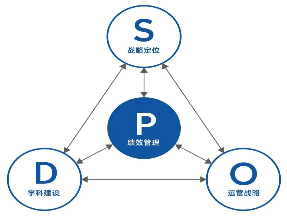 医院管理咨询 医院管理咨询