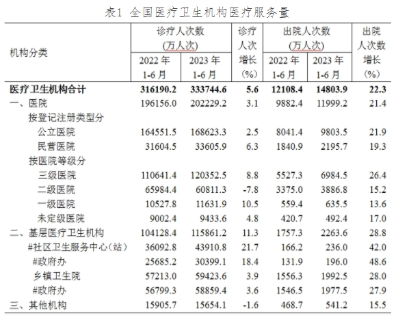 医院管理咨询 医院管理咨询