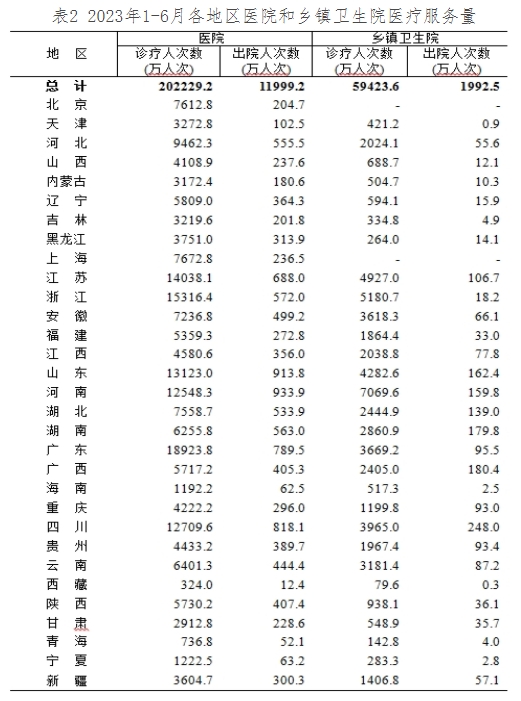 医院管理咨询 医院管理咨询