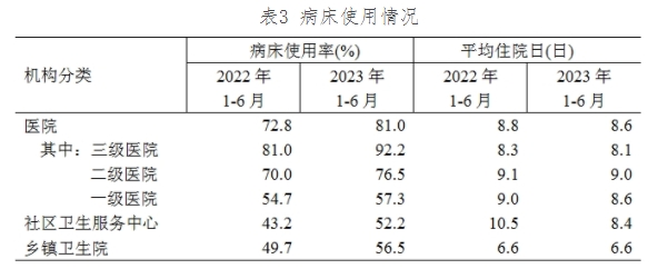 医院管理咨询 医院管理咨询
