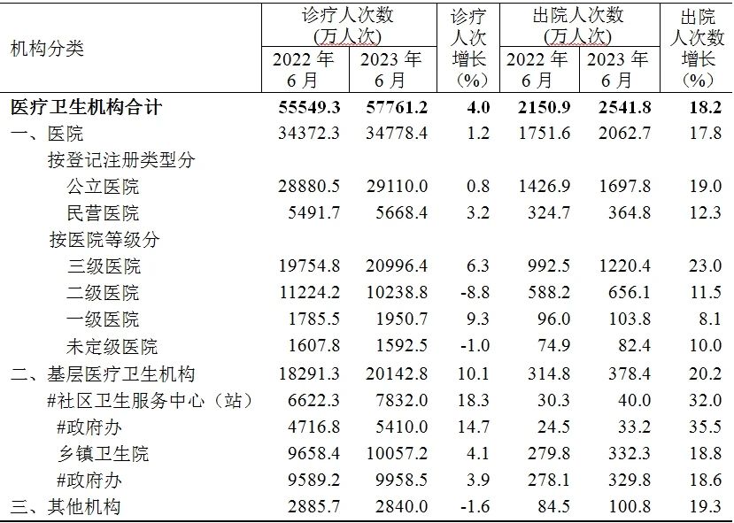 医院管理咨询 医院管理咨询
