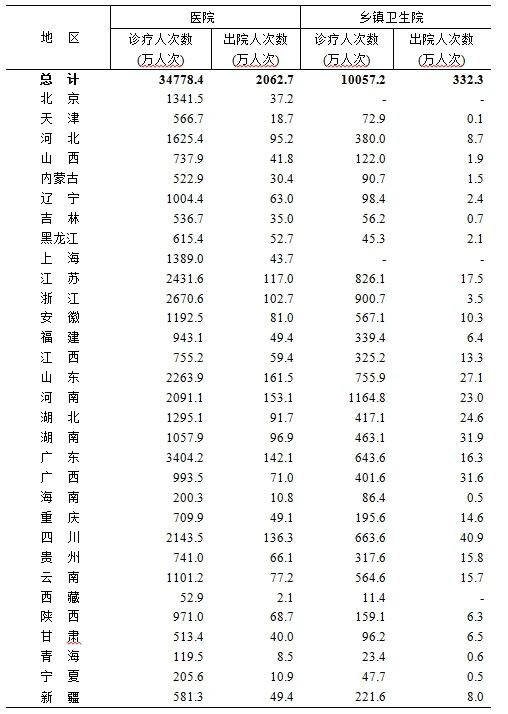 医院管理咨询 医院管理咨询