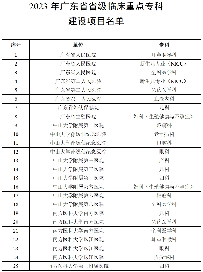 医院管理咨询