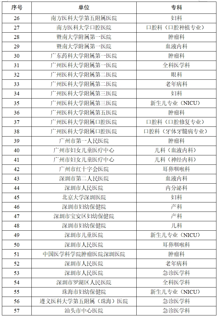 医院管理咨询