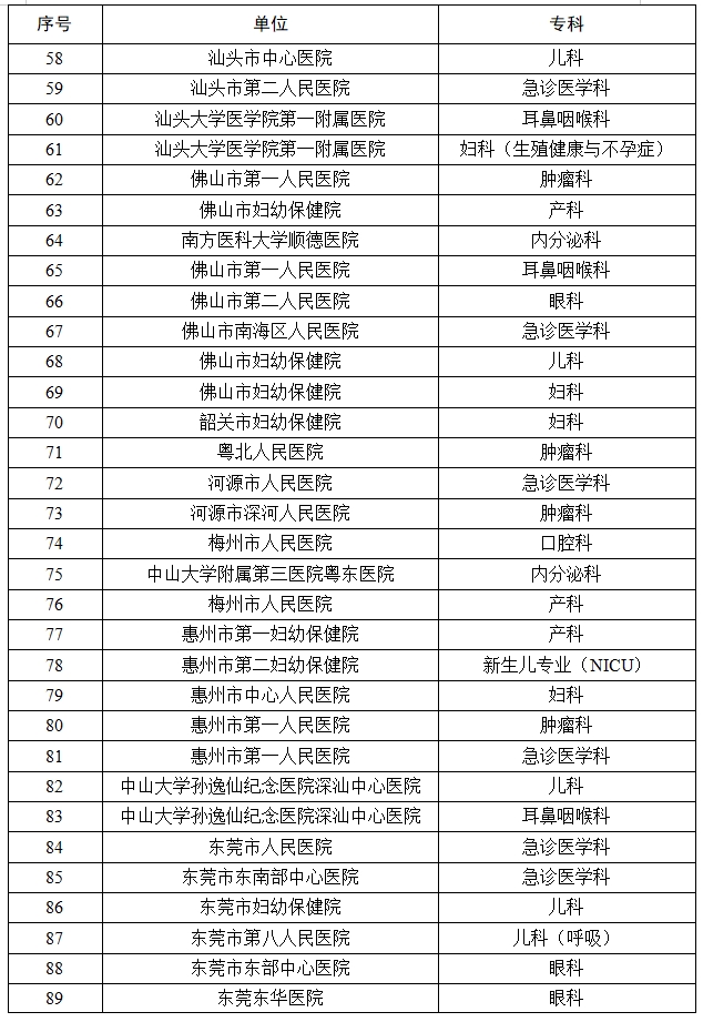 医院管理咨询