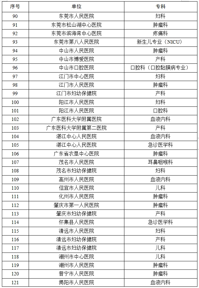 医院管理咨询