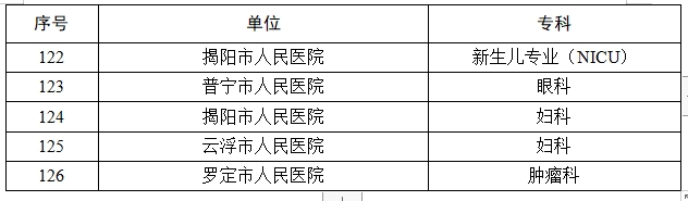 医院管理咨询