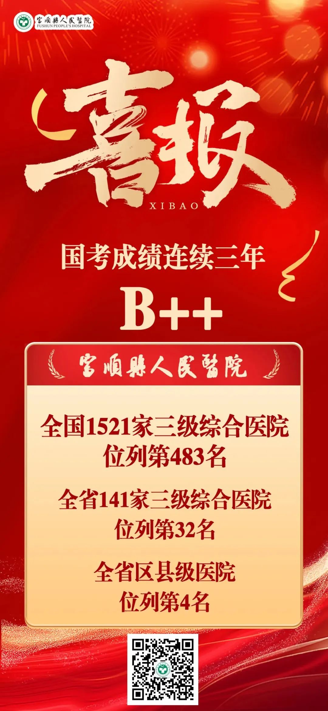 医院绩效咨询 医院绩效咨询