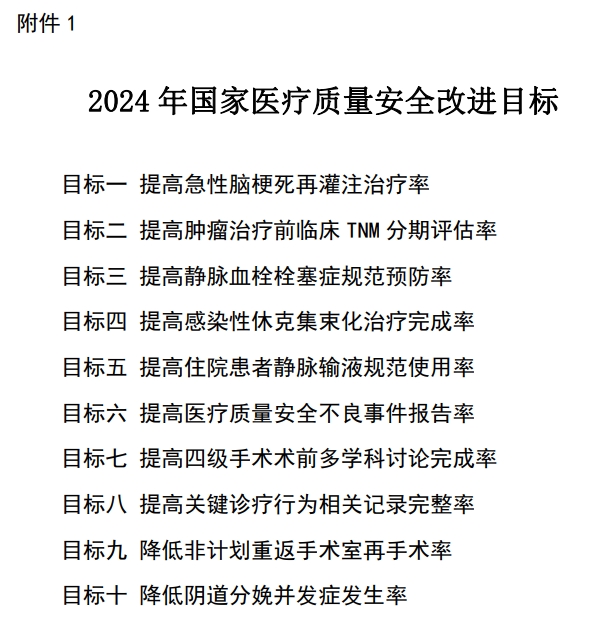 医院绩效咨询