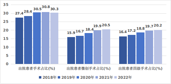 医院绩效咨询 医院绩效咨询
