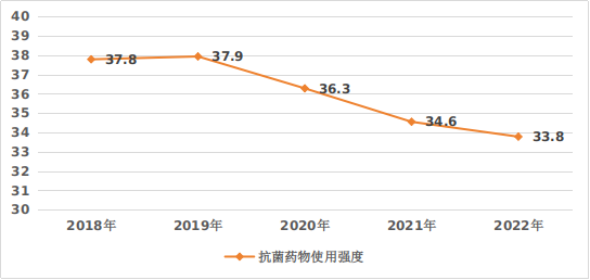 医院绩效咨询 医院绩效咨询