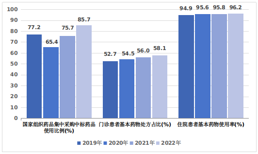 医院绩效咨询 医院绩效咨询