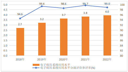 医院绩效咨询 医院绩效咨询