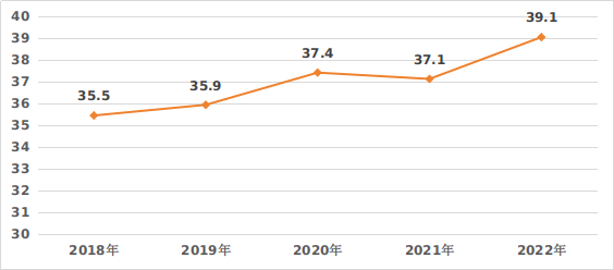 医院绩效咨询 医院绩效咨询