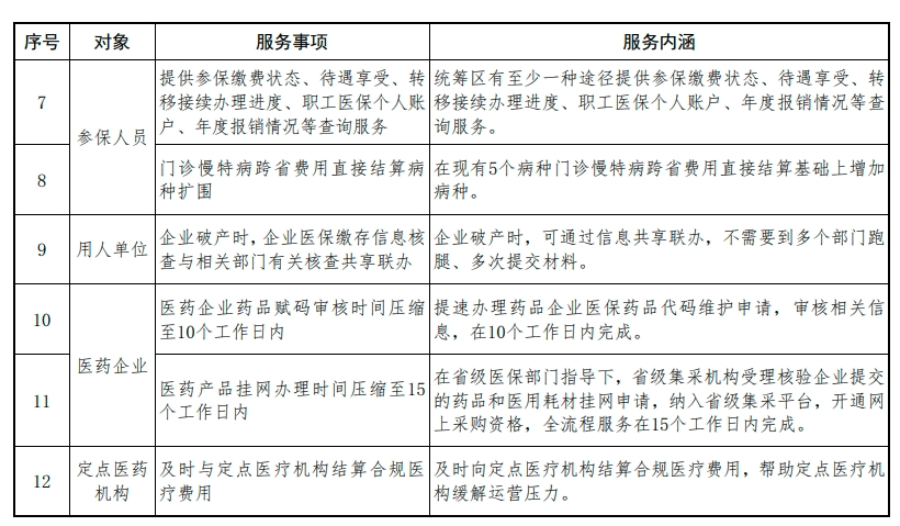 医院绩效咨询