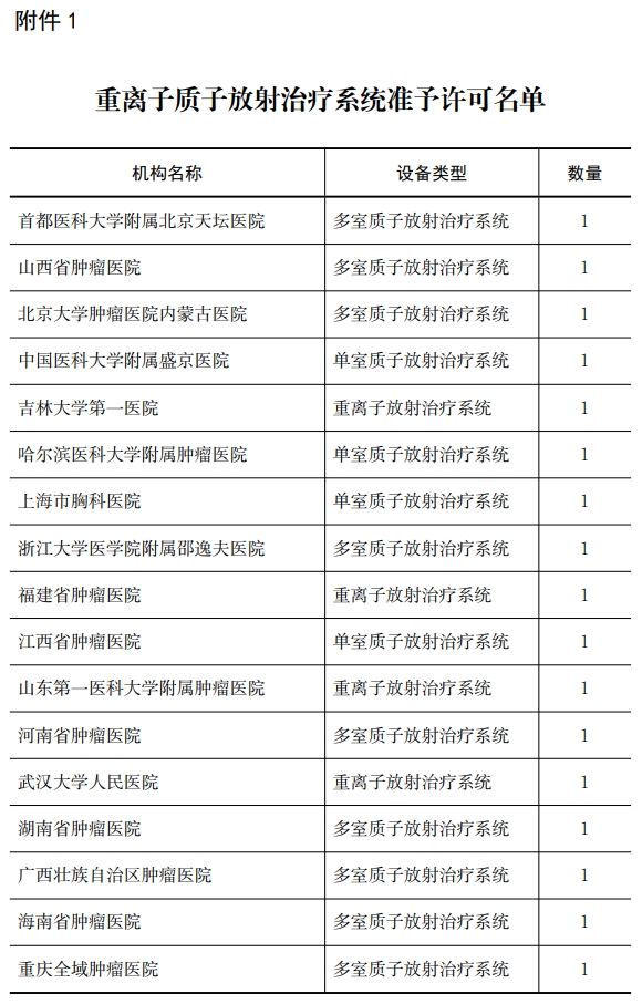 医院绩效咨询