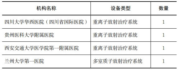 医院绩效咨询