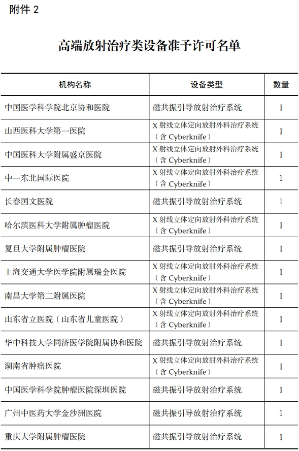 医院绩效咨询