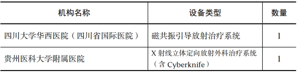 医院绩效咨询