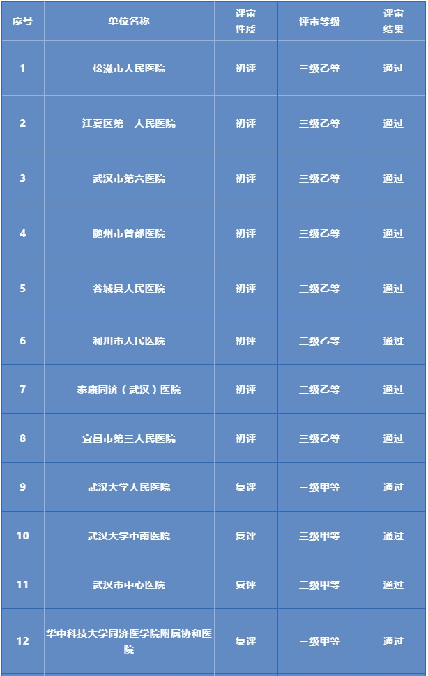 医院绩效咨询