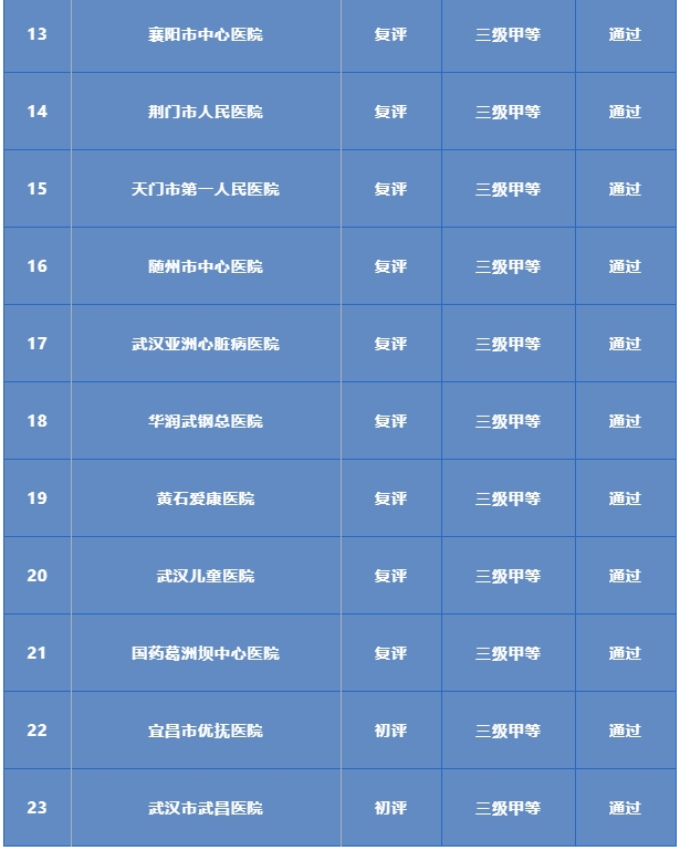 医院绩效咨询