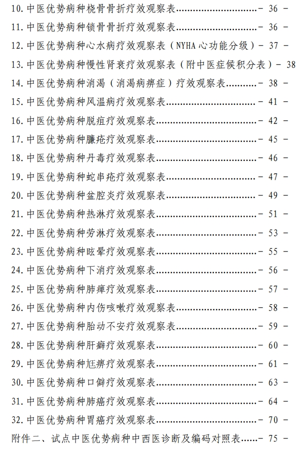 医院绩效咨询