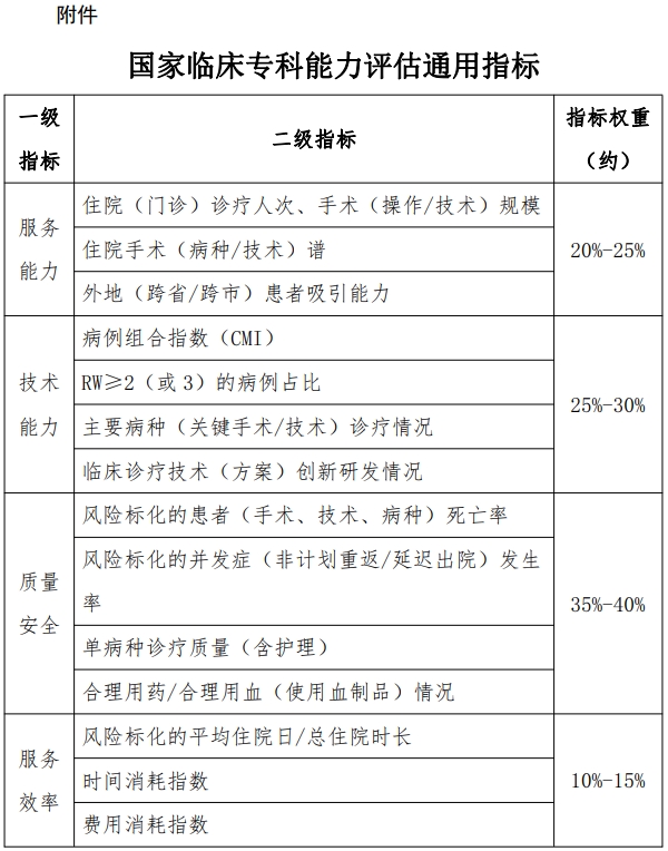 医院绩效咨询