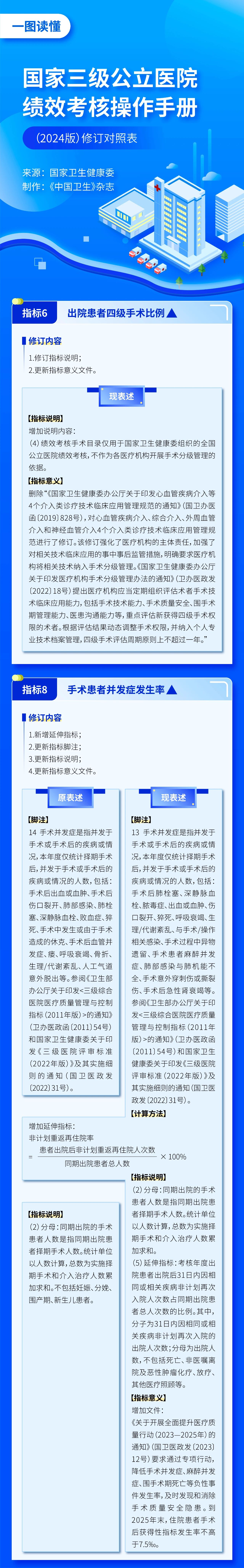 医院绩效咨询