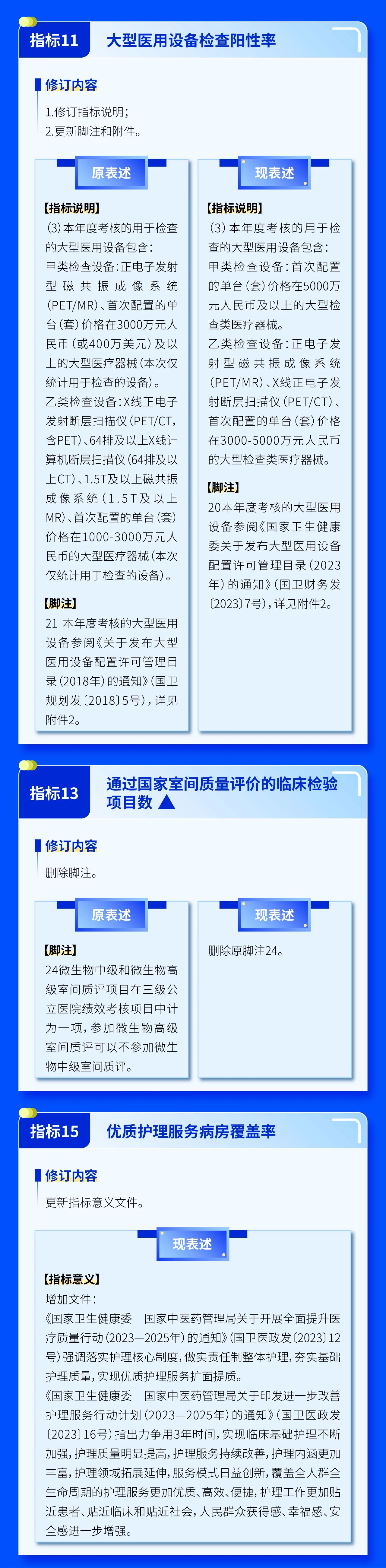 医院绩效咨询