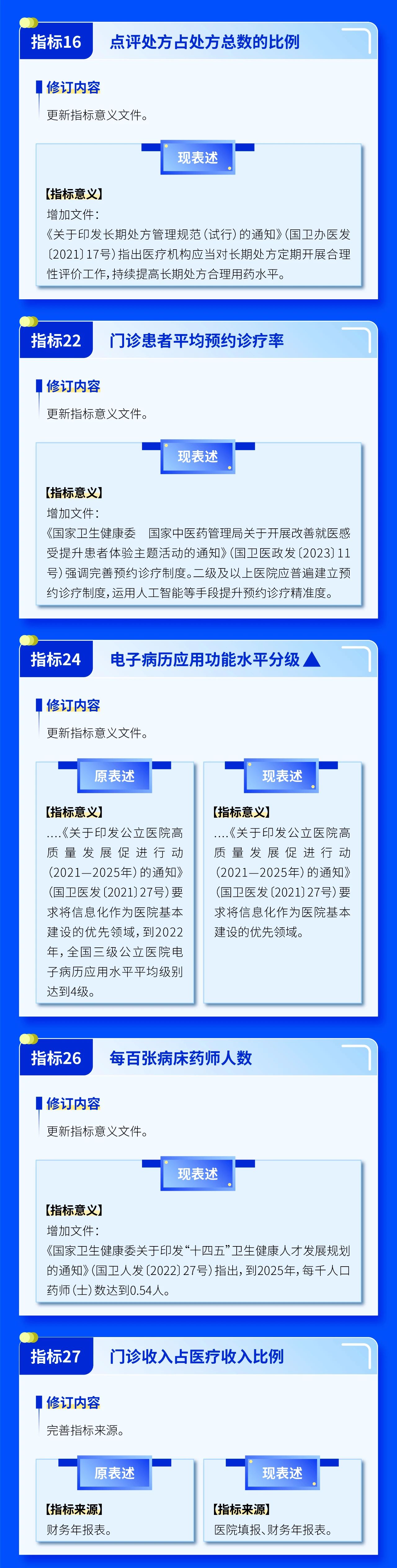 医院绩效咨询