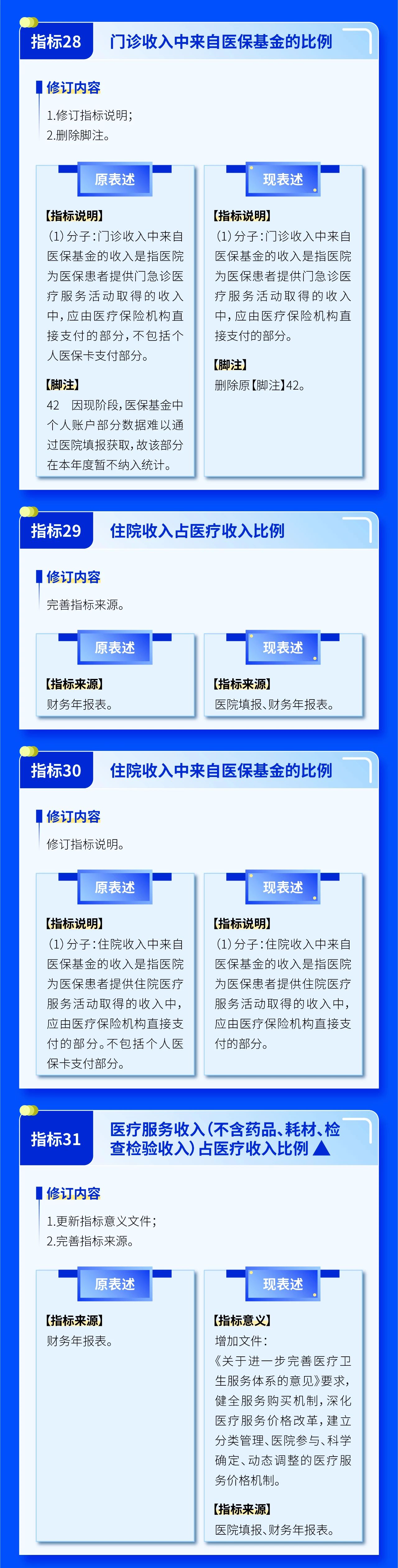 医院绩效咨询