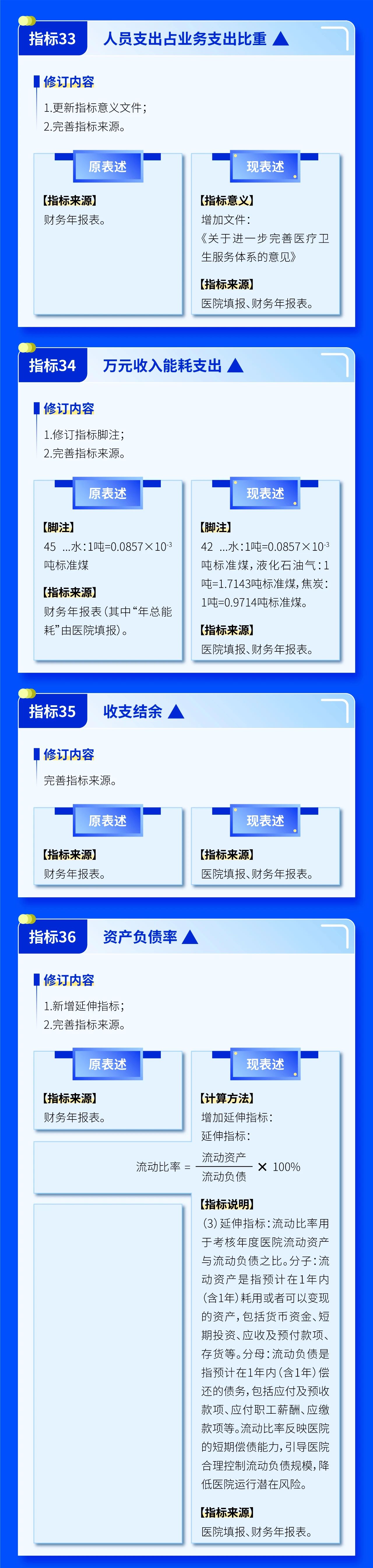 医院绩效咨询