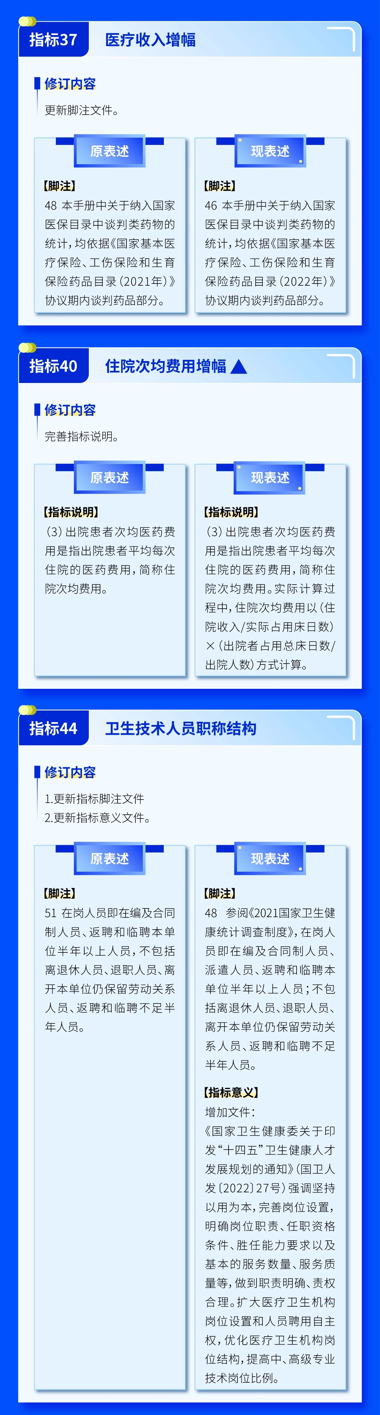 医院绩效咨询