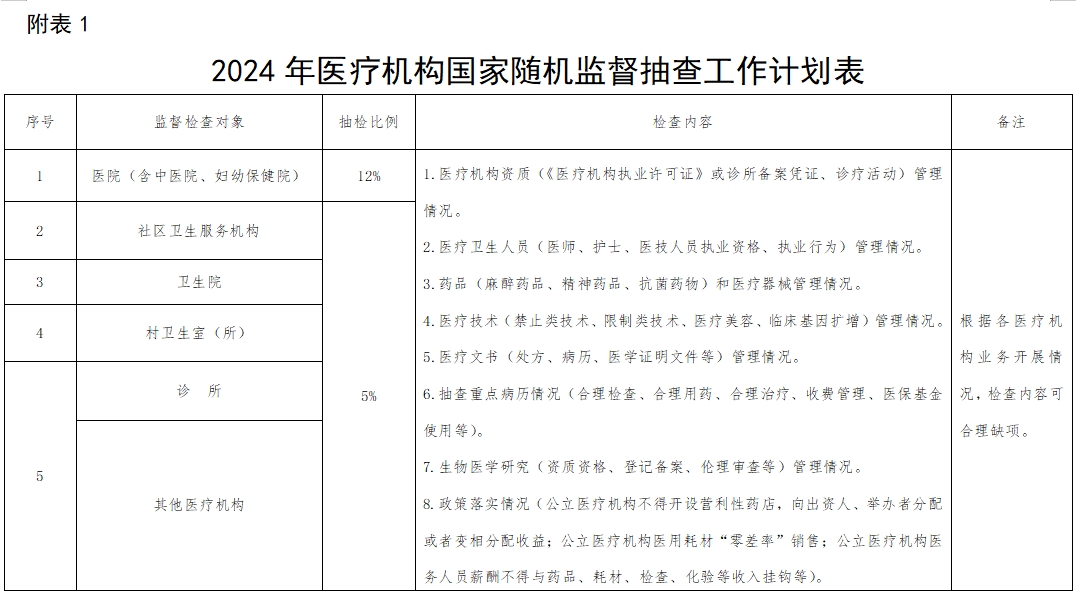 医院绩效咨询