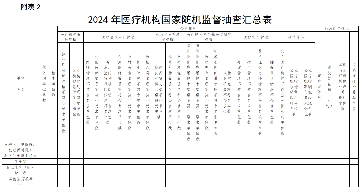 医院绩效咨询