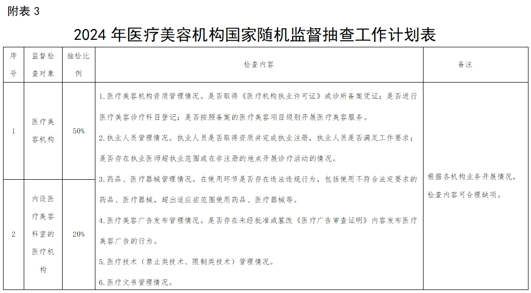 医院绩效咨询
