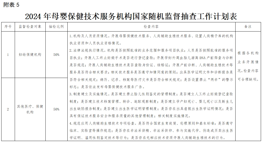 医院绩效咨询
