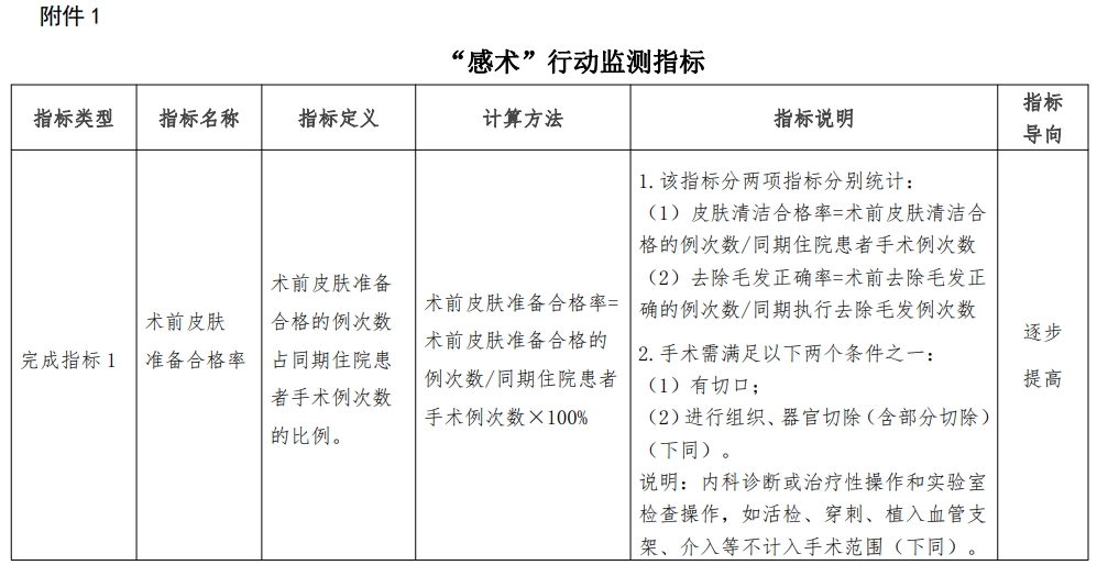 医院绩效咨询