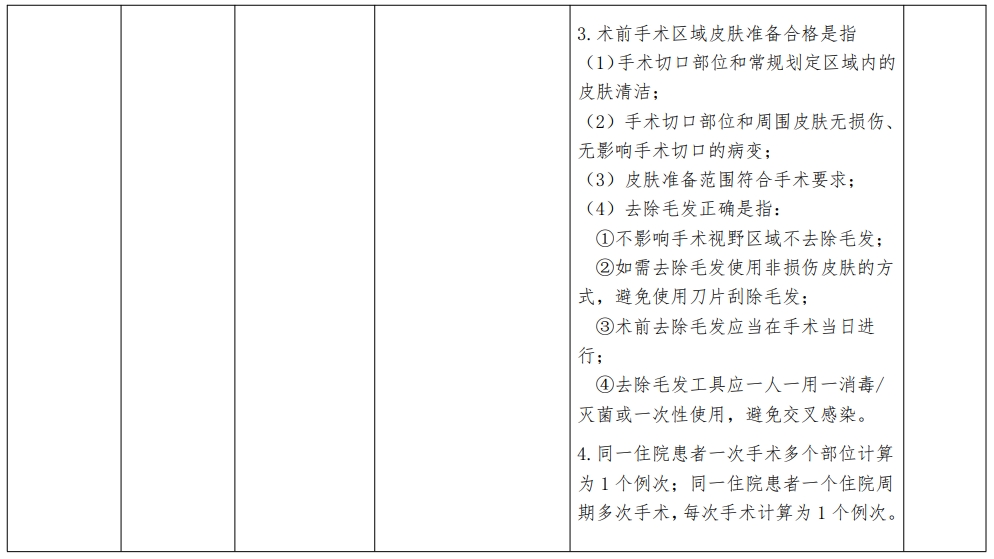 医院绩效咨询