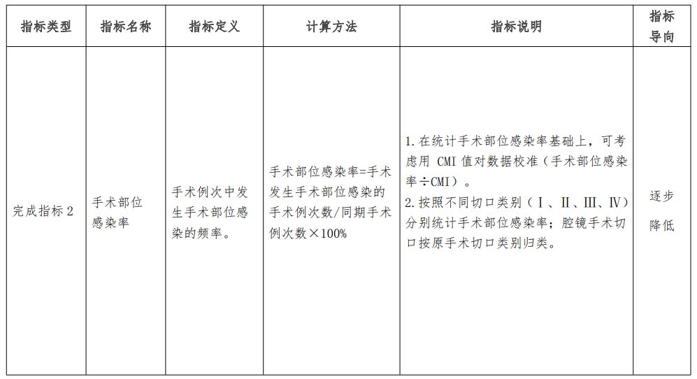 医院绩效咨询