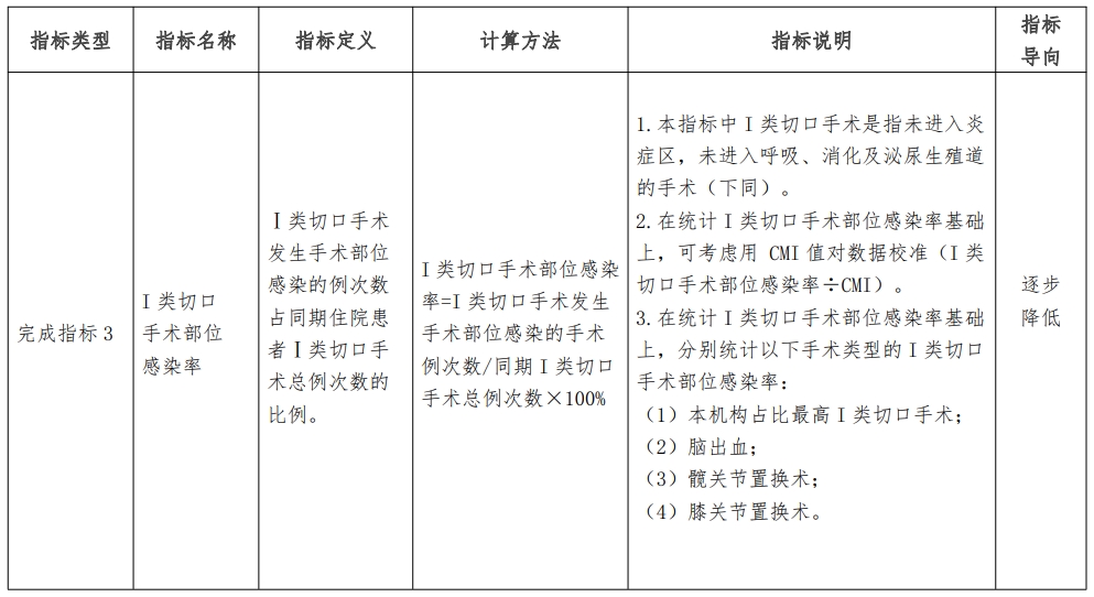 医院绩效咨询