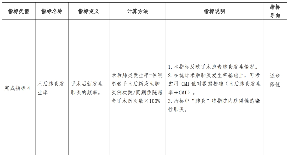 医院绩效咨询