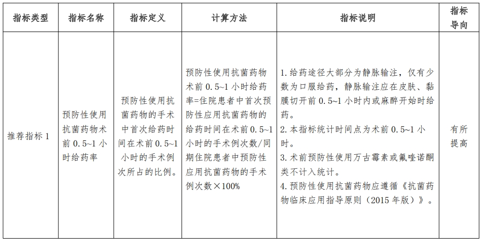 医院绩效咨询