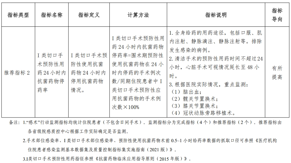 医院绩效咨询