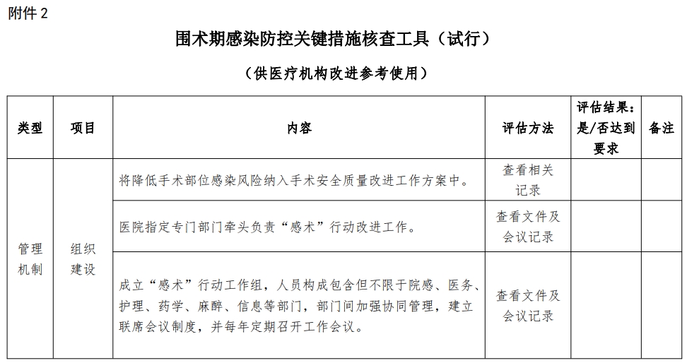 医院绩效咨询