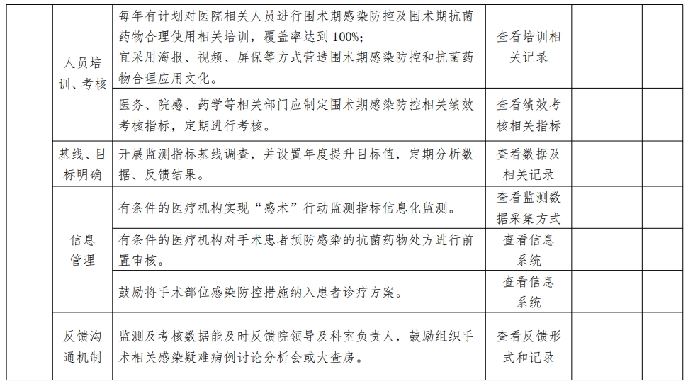 医院绩效咨询